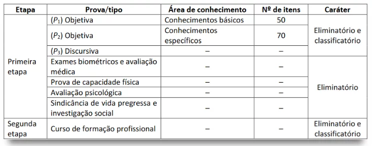 Concurso PC DF - Edital