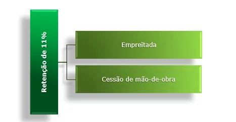 CONCURSO ISS_DICA 02 - RETENÇÃO PELO CONTRATANTE DE SERVIÇOS DE CESSÃO DE MÃO DE OBRA