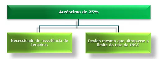 CONCURSO ISS_DICA 05 - DOS BENEFÍCIOS - DO CÁLCULO DO VALOR DOS BENEFÍCIOS – DA LIMITAÇÃO DA RENDA MENSAL – APOSENTADORIA POR INCAPACIDADE PERMANENTE